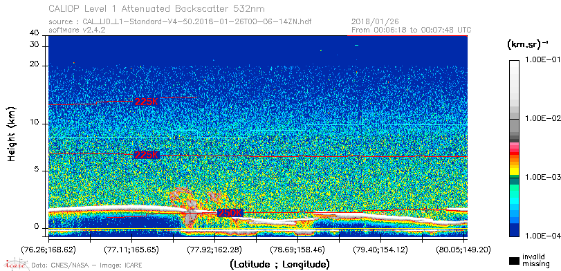 image of https://www.icare.univ-lille.fr/asd-content/DATA/LIENS/CALIOP/CAL_LID_L1.browse-segment/2018/2018_01_26/CAL_LID_L1-Standard-V4-50.2018-01-26T00-06-14ZN.browse/CAL_LID_L1-Standard-V4-50.2018-01-26T00-06-14ZN_01_Back532.png