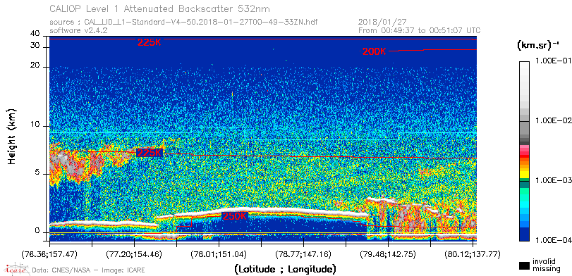 image of https://www.icare.univ-lille.fr/asd-content/DATA/LIENS/CALIOP/CAL_LID_L1.browse-segment/2018/2018_01_27/CAL_LID_L1-Standard-V4-50.2018-01-27T00-49-33ZN.browse/CAL_LID_L1-Standard-V4-50.2018-01-27T00-49-33ZN_01_Back532.png