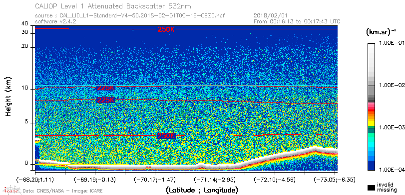 image of https://www.icare.univ-lille.fr/asd-content/DATA/LIENS/CALIOP/CAL_LID_L1.browse-segment/2018/2018_02_01/CAL_LID_L1-Standard-V4-50.2018-02-01T00-16-09ZD.browse/CAL_LID_L1-Standard-V4-50.2018-02-01T00-16-09ZD_01_Back532.png