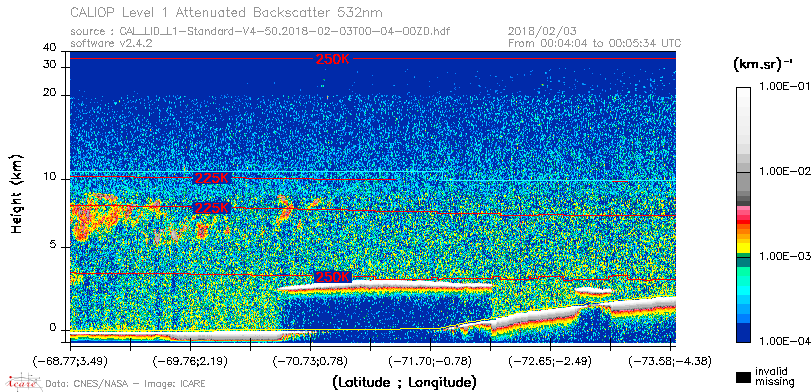 image of https://www.icare.univ-lille.fr/asd-content/DATA/LIENS/CALIOP/CAL_LID_L1.browse-segment/2018/2018_02_03/CAL_LID_L1-Standard-V4-50.2018-02-03T00-04-00ZD.browse/CAL_LID_L1-Standard-V4-50.2018-02-03T00-04-00ZD_01_Back532.png