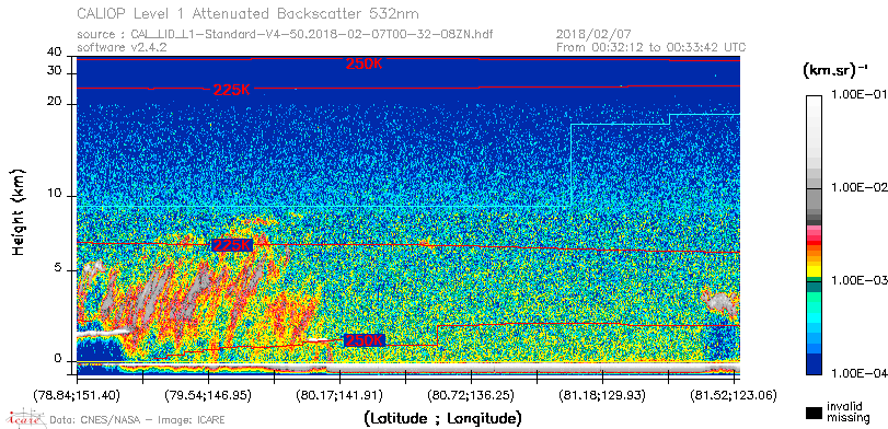 image of https://www.icare.univ-lille.fr/asd-content/DATA/LIENS/CALIOP/CAL_LID_L1.browse-segment/2018/2018_02_07/CAL_LID_L1-Standard-V4-50.2018-02-07T00-32-08ZN.browse/CAL_LID_L1-Standard-V4-50.2018-02-07T00-32-08ZN_01_Back532.png