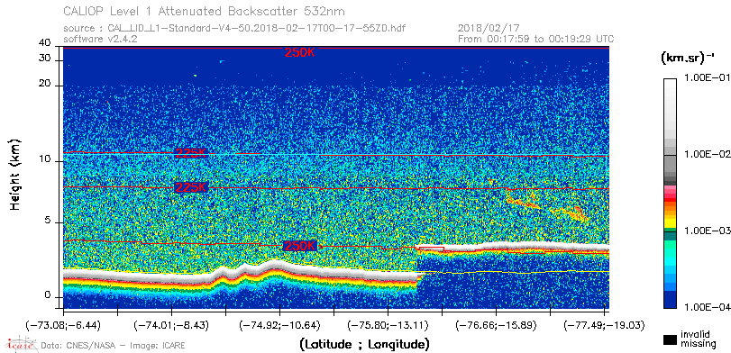 image of https://www.icare.univ-lille.fr/asd-content/DATA/LIENS/CALIOP/CAL_LID_L1.browse-segment/2018/2018_02_17/CAL_LID_L1-Standard-V4-50.2018-02-17T00-17-55ZD.browse/CAL_LID_L1-Standard-V4-50.2018-02-17T00-17-55ZD_01_Back532.png