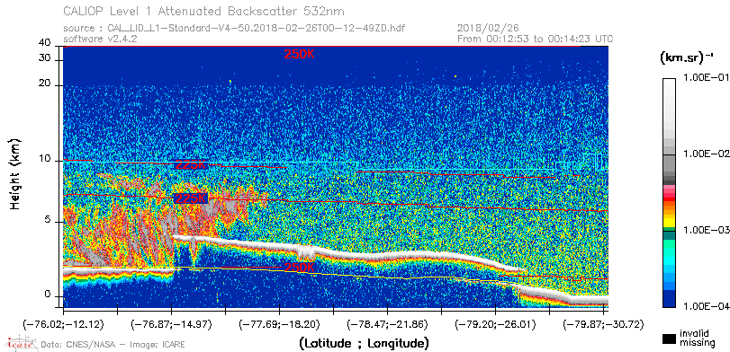 image of https://www.icare.univ-lille.fr/asd-content/DATA/LIENS/CALIOP/CAL_LID_L1.browse-segment/2018/2018_02_26/CAL_LID_L1-Standard-V4-50.2018-02-26T00-12-49ZD.browse/CAL_LID_L1-Standard-V4-50.2018-02-26T00-12-49ZD_01_Back532.png