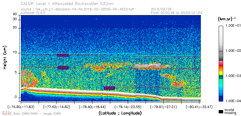 image of https://www.icare.univ-lille.fr/asd-content/DATA/LIENS/CALIOP/CAL_LID_L1.browse-segment/2018/2018_02_28/CAL_LID_L1-Standard-V4-50.2018-02-28T00-00-45ZD.browse/CAL_LID_L1-Standard-V4-50.2018-02-28T00-00-45ZD_01_Back532.png