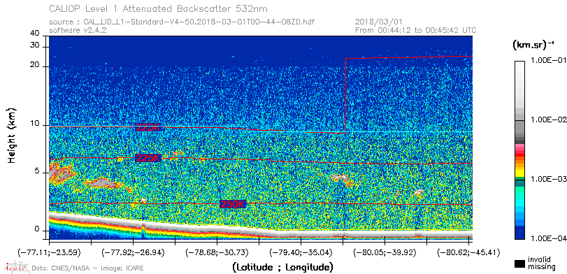 image of https://www.icare.univ-lille.fr/asd-content/DATA/LIENS/CALIOP/CAL_LID_L1.browse-segment/2018/2018_03_01/CAL_LID_L1-Standard-V4-50.2018-03-01T00-44-08ZD.browse/CAL_LID_L1-Standard-V4-50.2018-03-01T00-44-08ZD_01_Back532.png