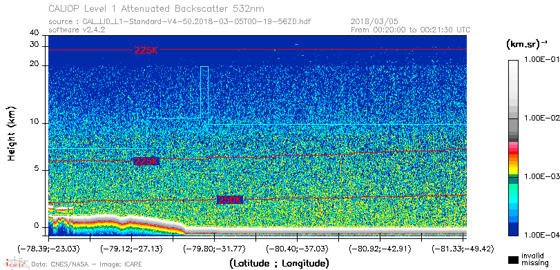 image of https://www.icare.univ-lille.fr/asd-content/DATA/LIENS/CALIOP/CAL_LID_L1.browse-segment/2018/2018_03_05/CAL_LID_L1-Standard-V4-50.2018-03-05T00-19-56ZD.browse/CAL_LID_L1-Standard-V4-50.2018-03-05T00-19-56ZD_01_Back532.png