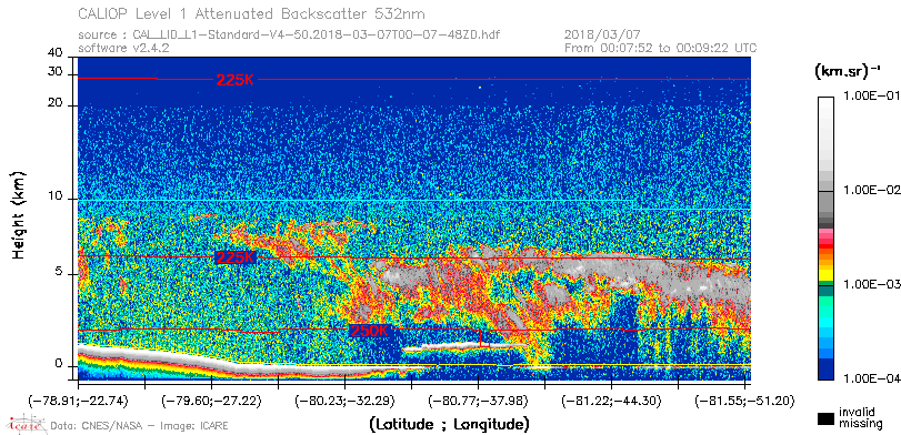 image of https://www.icare.univ-lille.fr/asd-content/DATA/LIENS/CALIOP/CAL_LID_L1.browse-segment/2018/2018_03_07/CAL_LID_L1-Standard-V4-50.2018-03-07T00-07-48ZD.browse/CAL_LID_L1-Standard-V4-50.2018-03-07T00-07-48ZD_01_Back532.png