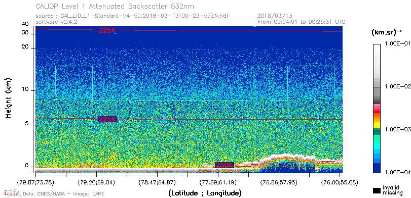 image of https://www.icare.univ-lille.fr/asd-content/DATA/LIENS/CALIOP/CAL_LID_L1.browse-segment/2018/2018_03_13/CAL_LID_L1-Standard-V4-50.2018-03-13T00-23-57ZN.browse/CAL_LID_L1-Standard-V4-50.2018-03-13T00-23-57ZN_01_Back532.png
