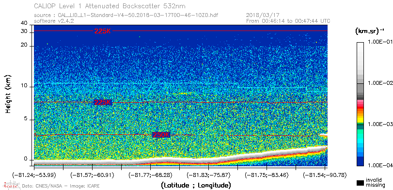 image of https://www.icare.univ-lille.fr/asd-content/DATA/LIENS/CALIOP/CAL_LID_L1.browse-segment/2018/2018_03_17/CAL_LID_L1-Standard-V4-50.2018-03-17T00-46-10ZD.browse/CAL_LID_L1-Standard-V4-50.2018-03-17T00-46-10ZD_01_Back532.png
