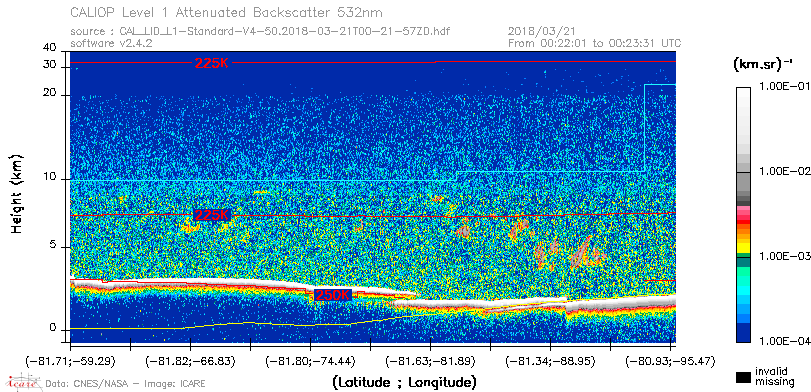 image of https://www.icare.univ-lille.fr/asd-content/DATA/LIENS/CALIOP/CAL_LID_L1.browse-segment/2018/2018_03_21/CAL_LID_L1-Standard-V4-50.2018-03-21T00-21-57ZD.browse/CAL_LID_L1-Standard-V4-50.2018-03-21T00-21-57ZD_01_Back532.png