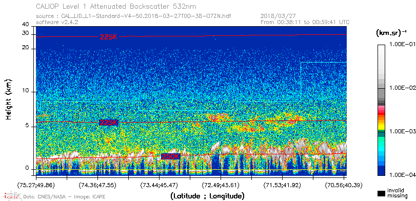 image of https://www.icare.univ-lille.fr/asd-content/DATA/LIENS/CALIOP/CAL_LID_L1.browse-segment/2018/2018_03_27/CAL_LID_L1-Standard-V4-50.2018-03-27T00-38-07ZN.browse/CAL_LID_L1-Standard-V4-50.2018-03-27T00-38-07ZN_01_Back532.png