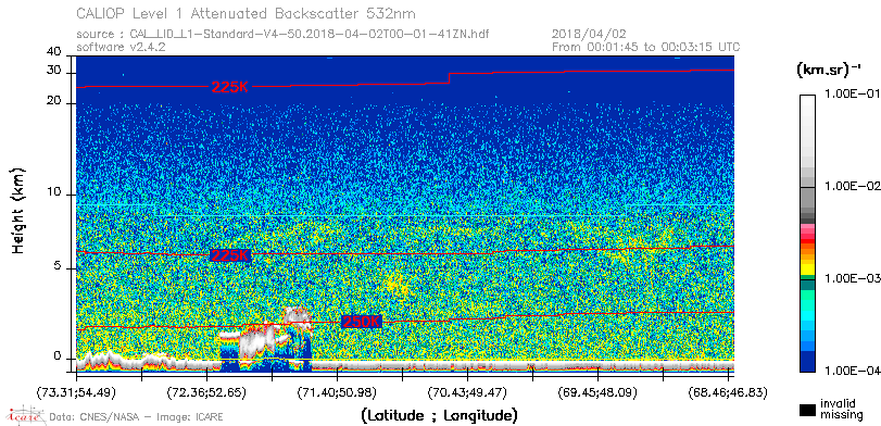 image of https://www.icare.univ-lille.fr/asd-content/DATA/LIENS/CALIOP/CAL_LID_L1.browse-segment/2018/2018_04_02/CAL_LID_L1-Standard-V4-50.2018-04-02T00-01-41ZN.browse/CAL_LID_L1-Standard-V4-50.2018-04-02T00-01-41ZN_01_Back532.png