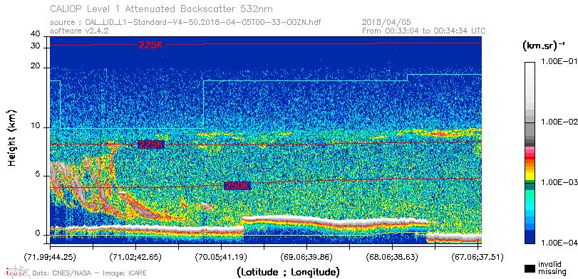 image of https://www.icare.univ-lille.fr/asd-content/DATA/LIENS/CALIOP/CAL_LID_L1.browse-segment/2018/2018_04_05/CAL_LID_L1-Standard-V4-50.2018-04-05T00-33-00ZN.browse/CAL_LID_L1-Standard-V4-50.2018-04-05T00-33-00ZN_01_Back532.png