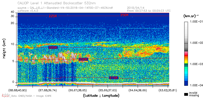 image of https://www.icare.univ-lille.fr/asd-content/DATA/LIENS/CALIOP/CAL_LID_L1.browse-segment/2018/2018_04_14/CAL_LID_L1-Standard-V4-50.2018-04-14T00-27-49ZN.browse/CAL_LID_L1-Standard-V4-50.2018-04-14T00-27-49ZN_01_Back532.png