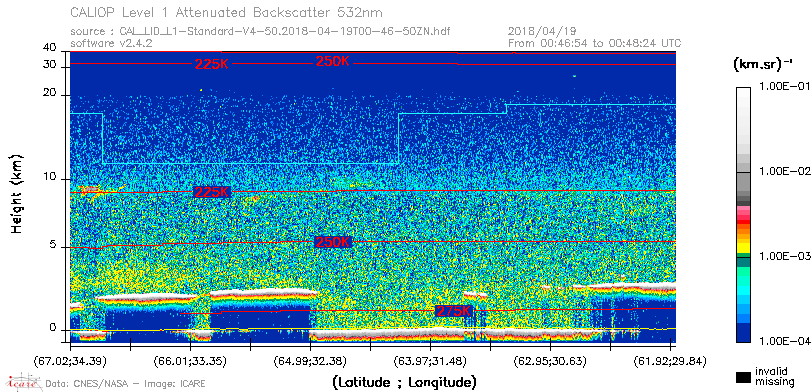 image of https://www.icare.univ-lille.fr/asd-content/DATA/LIENS/CALIOP/CAL_LID_L1.browse-segment/2018/2018_04_19/CAL_LID_L1-Standard-V4-50.2018-04-19T00-46-50ZN.browse/CAL_LID_L1-Standard-V4-50.2018-04-19T00-46-50ZN_01_Back532.png