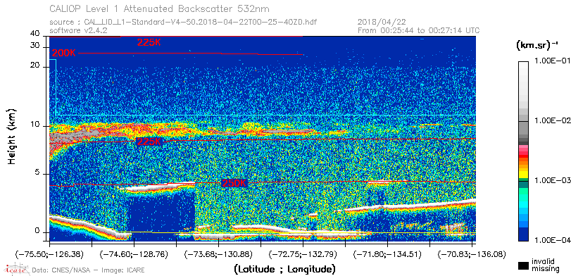image of https://www.icare.univ-lille.fr/asd-content/DATA/LIENS/CALIOP/CAL_LID_L1.browse-segment/2018/2018_04_22/CAL_LID_L1-Standard-V4-50.2018-04-22T00-25-40ZD.browse/CAL_LID_L1-Standard-V4-50.2018-04-22T00-25-40ZD_01_Back532.png