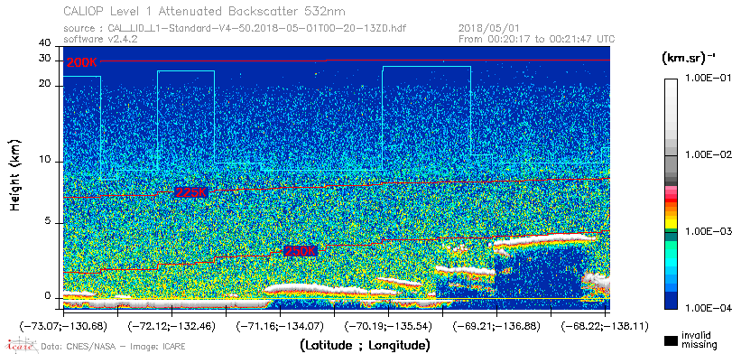 image of https://www.icare.univ-lille.fr/asd-content/DATA/LIENS/CALIOP/CAL_LID_L1.browse-segment/2018/2018_05_01/CAL_LID_L1-Standard-V4-50.2018-05-01T00-20-13ZD.browse/CAL_LID_L1-Standard-V4-50.2018-05-01T00-20-13ZD_01_Back532.png