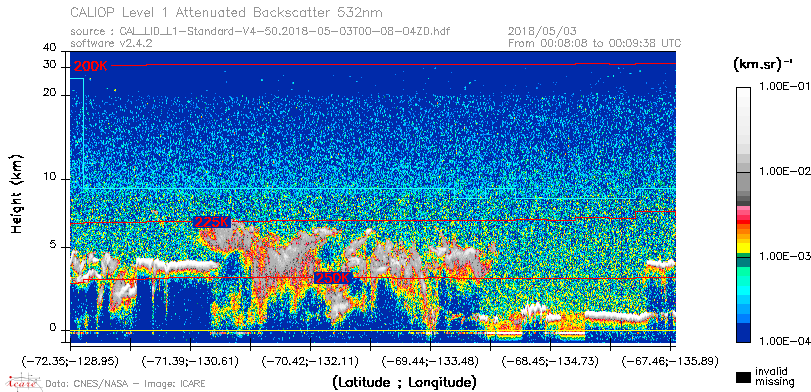 image of https://www.icare.univ-lille.fr/asd-content/DATA/LIENS/CALIOP/CAL_LID_L1.browse-segment/2018/2018_05_03/CAL_LID_L1-Standard-V4-50.2018-05-03T00-08-04ZD.browse/CAL_LID_L1-Standard-V4-50.2018-05-03T00-08-04ZD_01_Back532.png