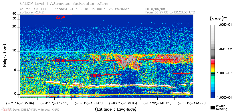 image of https://www.icare.univ-lille.fr/asd-content/DATA/LIENS/CALIOP/CAL_LID_L1.browse-segment/2018/2018_05_08/CAL_LID_L1-Standard-V4-50.2018-05-08T00-26-56ZD.browse/CAL_LID_L1-Standard-V4-50.2018-05-08T00-26-56ZD_01_Back532.png