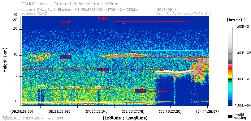 image of https://www.icare.univ-lille.fr/asd-content/DATA/LIENS/CALIOP/CAL_LID_L1.browse-segment/2018/2018_05_14/CAL_LID_L1-Standard-V4-50.2018-05-14T00-42-40ZN.browse/CAL_LID_L1-Standard-V4-50.2018-05-14T00-42-40ZN_01_Back532.png