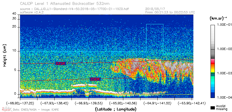 image of https://www.icare.univ-lille.fr/asd-content/DATA/LIENS/CALIOP/CAL_LID_L1.browse-segment/2018/2018_05_17/CAL_LID_L1-Standard-V4-50.2018-05-17T00-21-19ZD.browse/CAL_LID_L1-Standard-V4-50.2018-05-17T00-21-19ZD_01_Back532.png