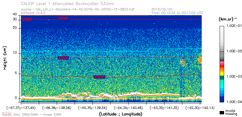 image of https://www.icare.univ-lille.fr/asd-content/DATA/LIENS/CALIOP/CAL_LID_L1.browse-segment/2018/2018_05_26/CAL_LID_L1-Standard-V4-50.2018-05-26T00-15-28ZD.browse/CAL_LID_L1-Standard-V4-50.2018-05-26T00-15-28ZD_01_Back532.png