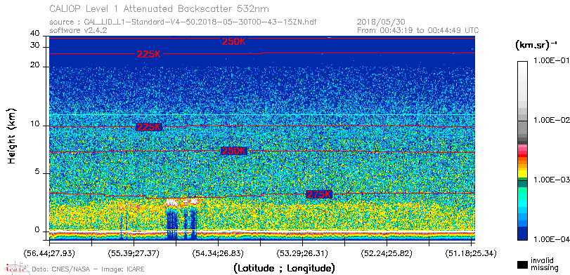 image of https://www.icare.univ-lille.fr/asd-content/DATA/LIENS/CALIOP/CAL_LID_L1.browse-segment/2018/2018_05_30/CAL_LID_L1-Standard-V4-50.2018-05-30T00-43-15ZN.browse/CAL_LID_L1-Standard-V4-50.2018-05-30T00-43-15ZN_01_Back532.png