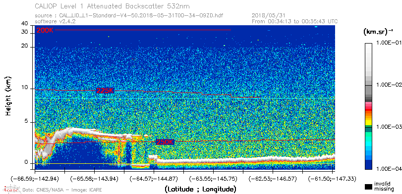 image of https://www.icare.univ-lille.fr/asd-content/DATA/LIENS/CALIOP/CAL_LID_L1.browse-segment/2018/2018_05_31/CAL_LID_L1-Standard-V4-50.2018-05-31T00-34-09ZD.browse/CAL_LID_L1-Standard-V4-50.2018-05-31T00-34-09ZD_01_Back532.png