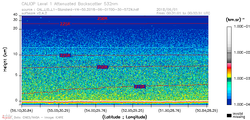 image of https://www.icare.univ-lille.fr/asd-content/DATA/LIENS/CALIOP/CAL_LID_L1.browse-segment/2018/2018_06_01/CAL_LID_L1-Standard-V4-50.2018-06-01T00-30-57ZN.browse/CAL_LID_L1-Standard-V4-50.2018-06-01T00-30-57ZN_01_Back532.png