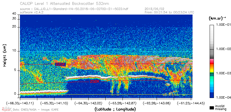 image of https://www.icare.univ-lille.fr/asd-content/DATA/LIENS/CALIOP/CAL_LID_L1.browse-segment/2018/2018_06_02/CAL_LID_L1-Standard-V4-50.2018-06-02T00-21-50ZD.browse/CAL_LID_L1-Standard-V4-50.2018-06-02T00-21-50ZD_01_Back532.png