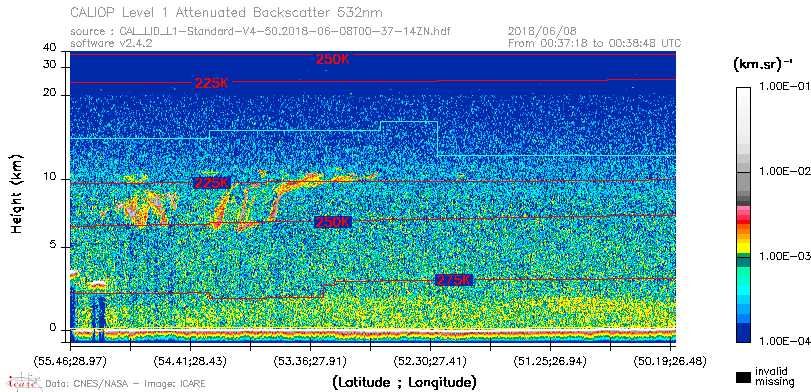 image of https://www.icare.univ-lille.fr/asd-content/DATA/LIENS/CALIOP/CAL_LID_L1.browse-segment/2018/2018_06_08/CAL_LID_L1-Standard-V4-50.2018-06-08T00-37-14ZN.browse/CAL_LID_L1-Standard-V4-50.2018-06-08T00-37-14ZN_01_Back532.png