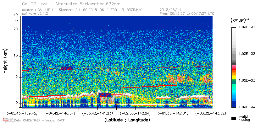 image of https://www.icare.univ-lille.fr/asd-content/DATA/LIENS/CALIOP/CAL_LID_L1.browse-segment/2018/2018_06_11/CAL_LID_L1-Standard-V4-50.2018-06-11T00-15-53ZD.browse/CAL_LID_L1-Standard-V4-50.2018-06-11T00-15-53ZD_01_Back532.png