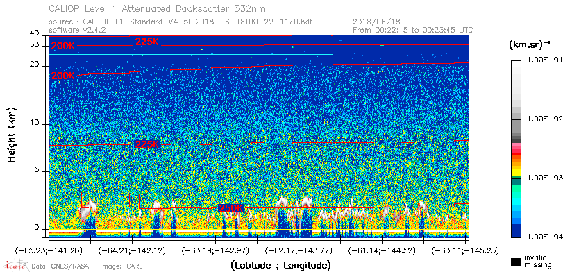 image of https://www.icare.univ-lille.fr/asd-content/DATA/LIENS/CALIOP/CAL_LID_L1.browse-segment/2018/2018_06_18/CAL_LID_L1-Standard-V4-50.2018-06-18T00-22-11ZD.browse/CAL_LID_L1-Standard-V4-50.2018-06-18T00-22-11ZD_01_Back532.png