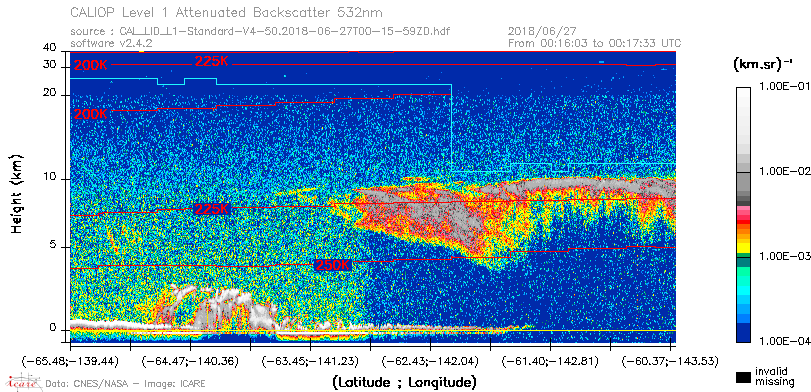 image of https://www.icare.univ-lille.fr/asd-content/DATA/LIENS/CALIOP/CAL_LID_L1.browse-segment/2018/2018_06_27/CAL_LID_L1-Standard-V4-50.2018-06-27T00-15-59ZD.browse/CAL_LID_L1-Standard-V4-50.2018-06-27T00-15-59ZD_01_Back532.png