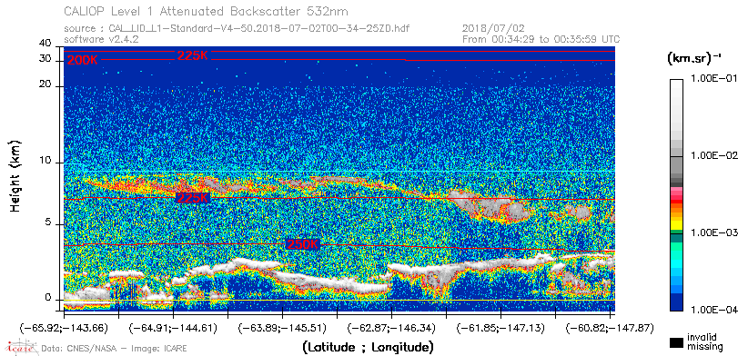 image of https://www.icare.univ-lille.fr/asd-content/DATA/LIENS/CALIOP/CAL_LID_L1.browse-segment/2018/2018_07_02/CAL_LID_L1-Standard-V4-50.2018-07-02T00-34-25ZD.browse/CAL_LID_L1-Standard-V4-50.2018-07-02T00-34-25ZD_01_Back532.png