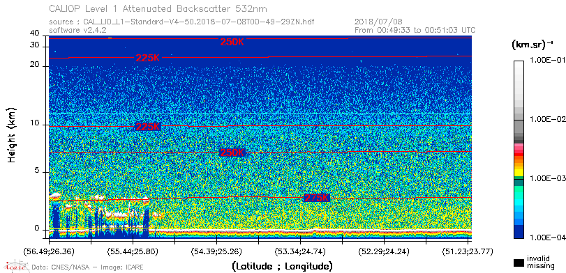 image of https://www.icare.univ-lille.fr/asd-content/DATA/LIENS/CALIOP/CAL_LID_L1.browse-segment/2018/2018_07_08/CAL_LID_L1-Standard-V4-50.2018-07-08T00-49-29ZN.browse/CAL_LID_L1-Standard-V4-50.2018-07-08T00-49-29ZN_01_Back532.png