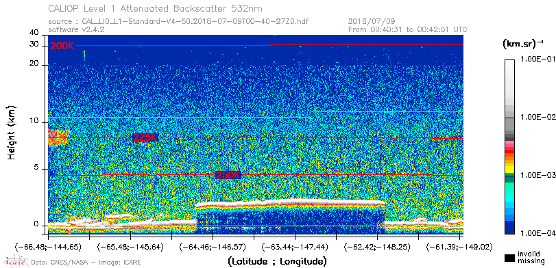 image of https://www.icare.univ-lille.fr/asd-content/DATA/LIENS/CALIOP/CAL_LID_L1.browse-segment/2018/2018_07_09/CAL_LID_L1-Standard-V4-50.2018-07-09T00-40-27ZD.browse/CAL_LID_L1-Standard-V4-50.2018-07-09T00-40-27ZD_01_Back532.png