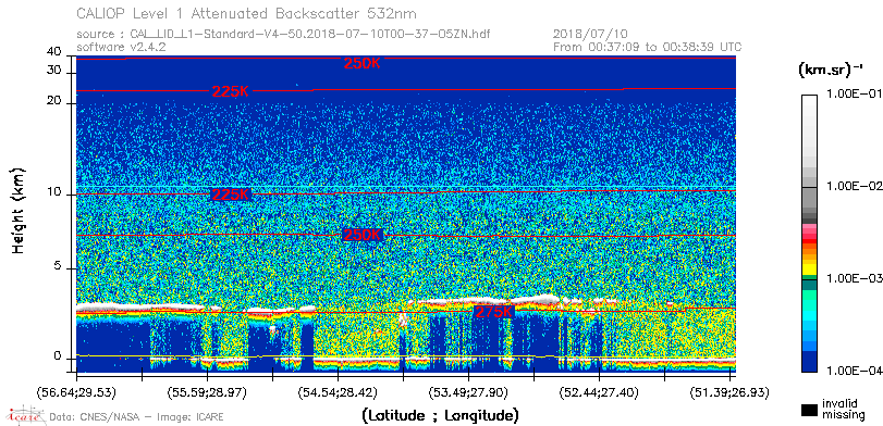 image of https://www.icare.univ-lille.fr/asd-content/DATA/LIENS/CALIOP/CAL_LID_L1.browse-segment/2018/2018_07_10/CAL_LID_L1-Standard-V4-50.2018-07-10T00-37-05ZN.browse/CAL_LID_L1-Standard-V4-50.2018-07-10T00-37-05ZN_01_Back532.png