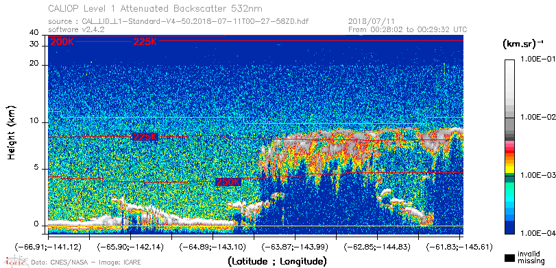 image of https://www.icare.univ-lille.fr/asd-content/DATA/LIENS/CALIOP/CAL_LID_L1.browse-segment/2018/2018_07_11/CAL_LID_L1-Standard-V4-50.2018-07-11T00-27-58ZD.browse/CAL_LID_L1-Standard-V4-50.2018-07-11T00-27-58ZD_01_Back532.png