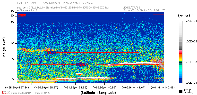 image of https://www.icare.univ-lille.fr/asd-content/DATA/LIENS/CALIOP/CAL_LID_L1.browse-segment/2018/2018_07_13/CAL_LID_L1-Standard-V4-50.2018-07-13T00-15-35ZD.browse/CAL_LID_L1-Standard-V4-50.2018-07-13T00-15-35ZD_01_Back532.png