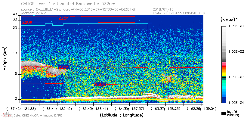 image of https://www.icare.univ-lille.fr/asd-content/DATA/LIENS/CALIOP/CAL_LID_L1.browse-segment/2018/2018_07_15/CAL_LID_L1-Standard-V4-50.2018-07-15T00-03-06ZD.browse/CAL_LID_L1-Standard-V4-50.2018-07-15T00-03-06ZD_01_Back532.png