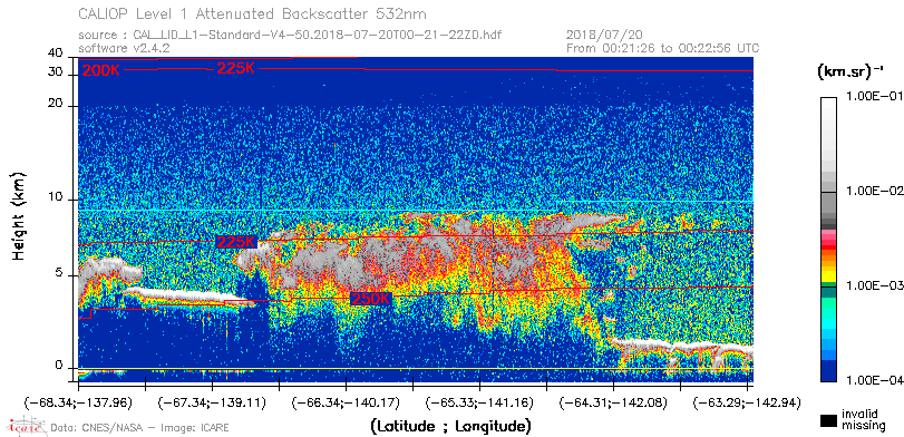 image of https://www.icare.univ-lille.fr/asd-content/DATA/LIENS/CALIOP/CAL_LID_L1.browse-segment/2018/2018_07_20/CAL_LID_L1-Standard-V4-50.2018-07-20T00-21-22ZD.browse/CAL_LID_L1-Standard-V4-50.2018-07-20T00-21-22ZD_01_Back532.png