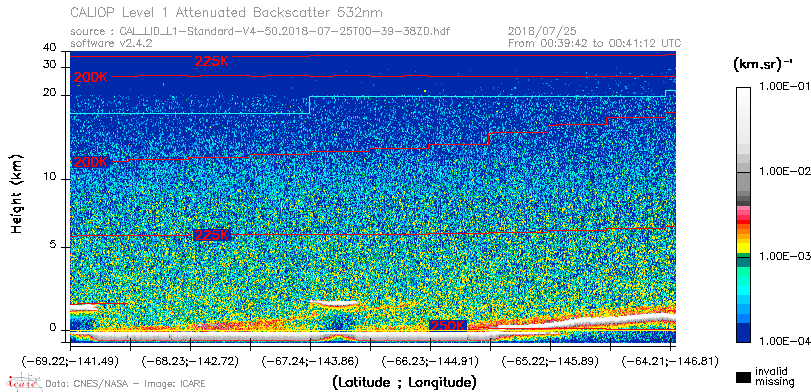 image of https://www.icare.univ-lille.fr/asd-content/DATA/LIENS/CALIOP/CAL_LID_L1.browse-segment/2018/2018_07_25/CAL_LID_L1-Standard-V4-50.2018-07-25T00-39-38ZD.browse/CAL_LID_L1-Standard-V4-50.2018-07-25T00-39-38ZD_01_Back532.png