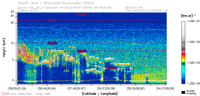 image of https://www.icare.univ-lille.fr/asd-content/DATA/LIENS/CALIOP/CAL_LID_L1.browse-segment/2018/2018_07_26/CAL_LID_L1-Standard-V4-50.2018-07-26T00-36-16ZN.browse/CAL_LID_L1-Standard-V4-50.2018-07-26T00-36-16ZN_01_Back532.png