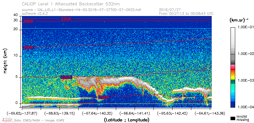 image of https://www.icare.univ-lille.fr/asd-content/DATA/LIENS/CALIOP/CAL_LID_L1.browse-segment/2018/2018_07_27/CAL_LID_L1-Standard-V4-50.2018-07-27T00-27-09ZD.browse/CAL_LID_L1-Standard-V4-50.2018-07-27T00-27-09ZD_01_Back532.png
