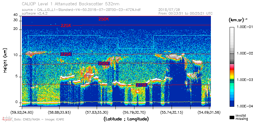 image of https://www.icare.univ-lille.fr/asd-content/DATA/LIENS/CALIOP/CAL_LID_L1.browse-segment/2018/2018_07_28/CAL_LID_L1-Standard-V4-50.2018-07-28T00-23-47ZN.browse/CAL_LID_L1-Standard-V4-50.2018-07-28T00-23-47ZN_01_Back532.png