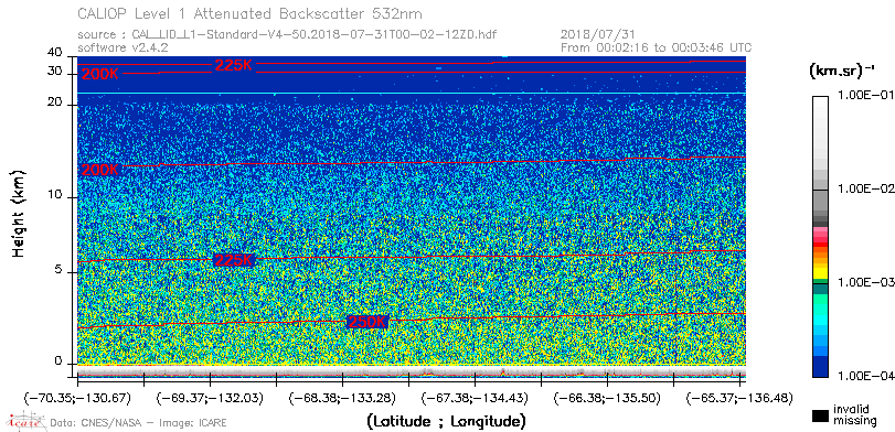 image of https://www.icare.univ-lille.fr/asd-content/DATA/LIENS/CALIOP/CAL_LID_L1.browse-segment/2018/2018_07_31/CAL_LID_L1-Standard-V4-50.2018-07-31T00-02-12ZD.browse/CAL_LID_L1-Standard-V4-50.2018-07-31T00-02-12ZD_01_Back532.png