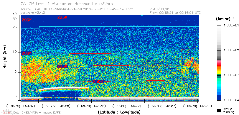 image of https://www.icare.univ-lille.fr/asd-content/DATA/LIENS/CALIOP/CAL_LID_L1.browse-segment/2018/2018_08_01/CAL_LID_L1-Standard-V4-50.2018-08-01T00-45-20ZD.browse/CAL_LID_L1-Standard-V4-50.2018-08-01T00-45-20ZD_01_Back532.png