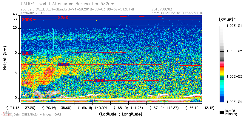 image of https://www.icare.univ-lille.fr/asd-content/DATA/LIENS/CALIOP/CAL_LID_L1.browse-segment/2018/2018_08_03/CAL_LID_L1-Standard-V4-50.2018-08-03T00-32-51ZD.browse/CAL_LID_L1-Standard-V4-50.2018-08-03T00-32-51ZD_01_Back532.png