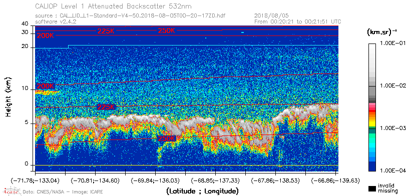 image of https://www.icare.univ-lille.fr/asd-content/DATA/LIENS/CALIOP/CAL_LID_L1.browse-segment/2018/2018_08_05/CAL_LID_L1-Standard-V4-50.2018-08-05T00-20-17ZD.browse/CAL_LID_L1-Standard-V4-50.2018-08-05T00-20-17ZD_01_Back532.png